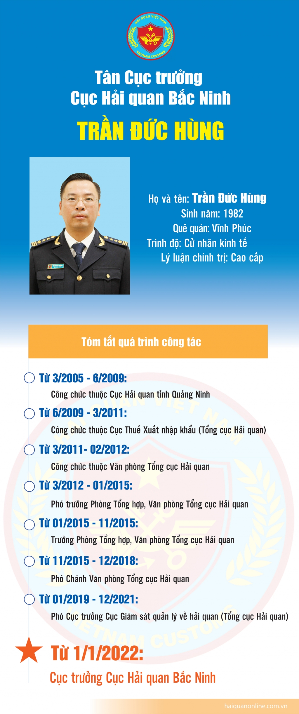 Infographics:  Quá trình công tác của tân Cục trưởng Cục Hải quan Bắc Ninh Trần Đức Hùng