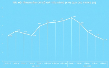 Điều hành giá linh hoạt trong biến động thị trường