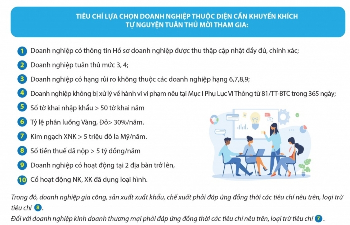 infographics tieu chi doanh nghiep tham gia chuong trinh tu nguyen tuan thu giai doan 2