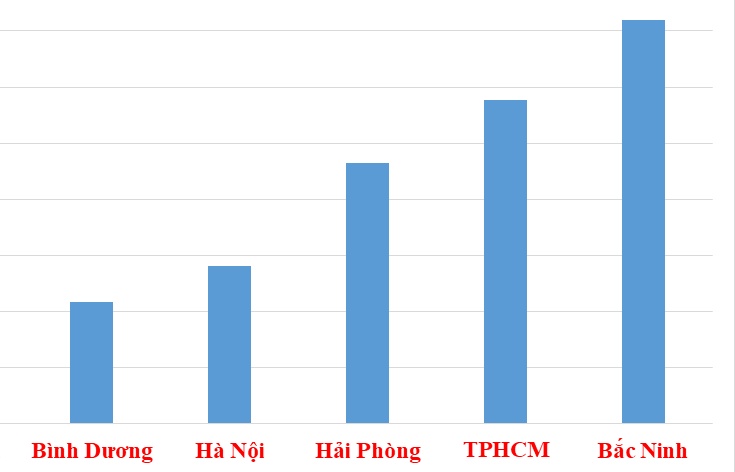 Cục Hải quan Bắc Ninh có kim ngạch xuất nhập khẩu cao nhất toàn Ngành