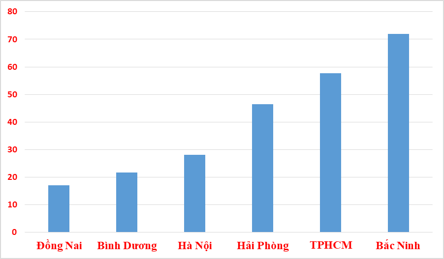 Cục Hải quan Bắc Ninh có kim ngạch xuất nhập khẩu cao nhất toàn Ngành