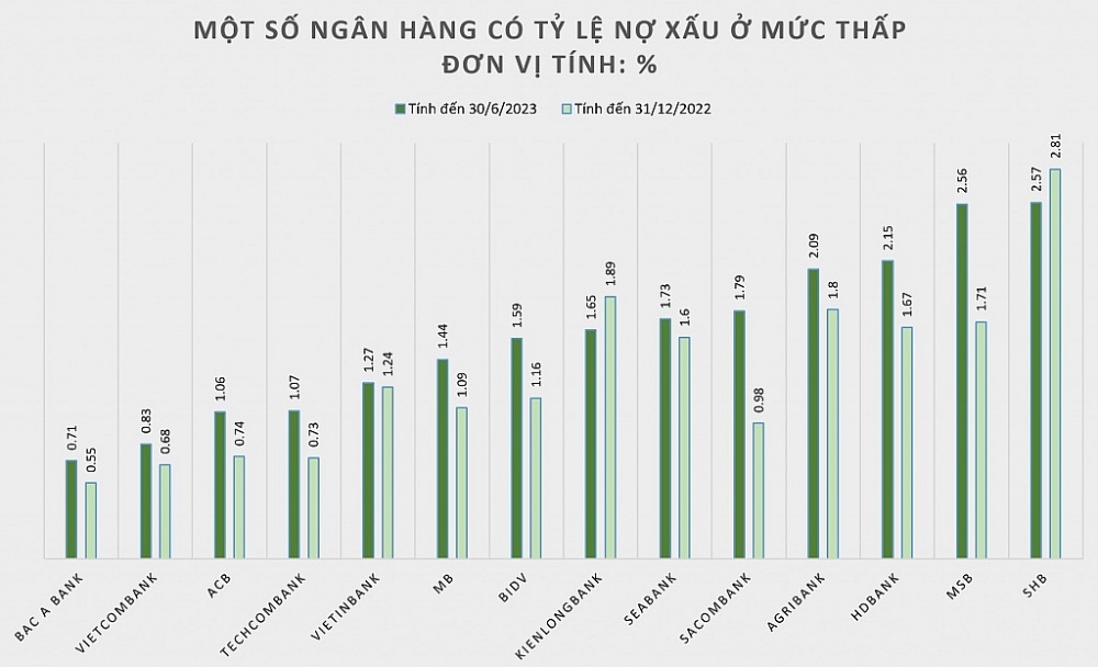 Biểu đồ: H.D