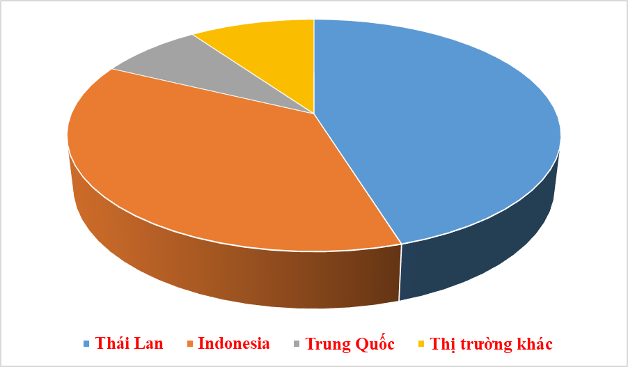 Nhập 80.000 ô tô trong 7 tháng