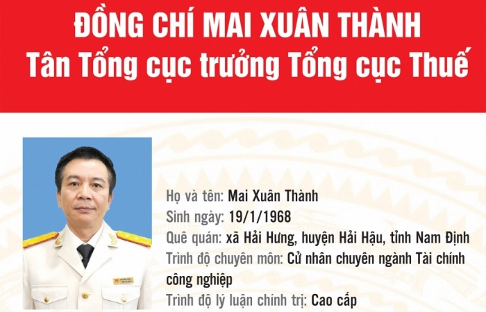 Infographics: Tiểu sử Tân Tổng cục trưởng Tổng cục Thuế Mai Xuân Thành