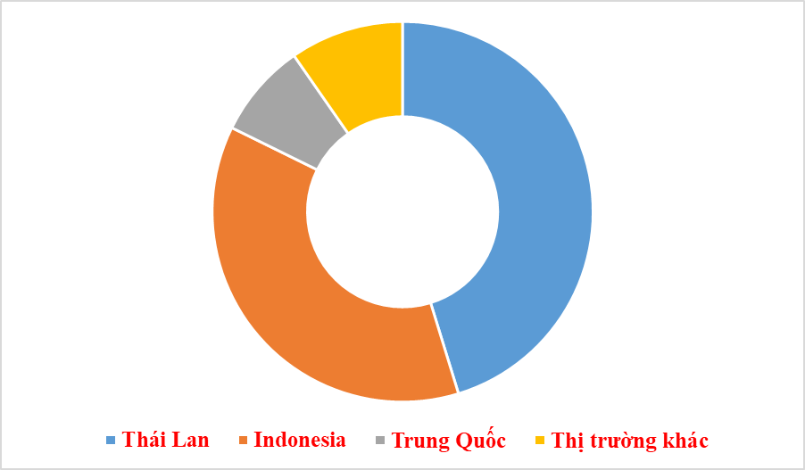 Ô tô nhập khẩu giảm mạnh trong “tháng cô hồn”