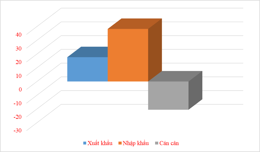 Nhập khẩu máy vi tính từ Hàn Quốc vượt Trung Quốc