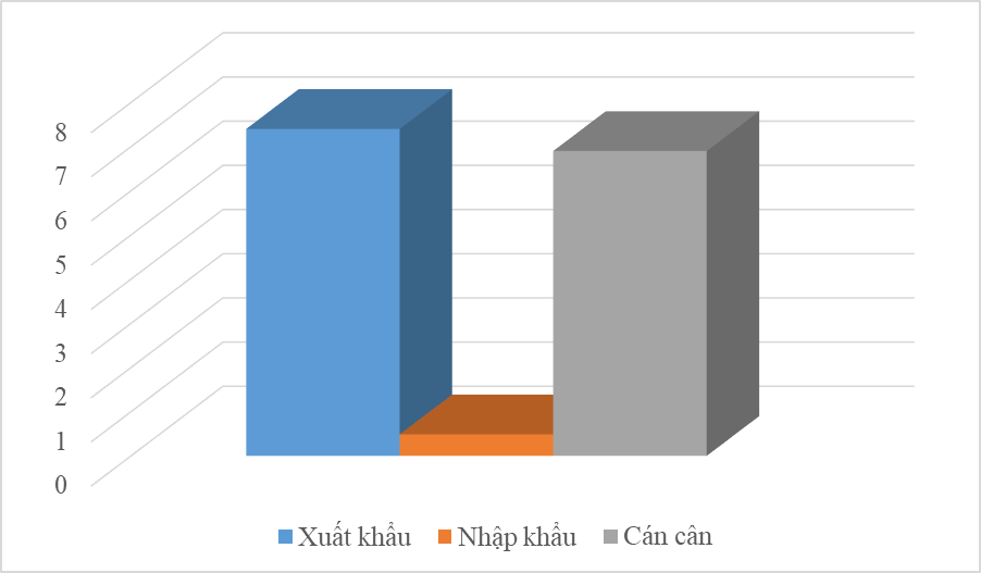 Hà Lan - đối tác thương mại “chục tỷ đô” của Việt Nam