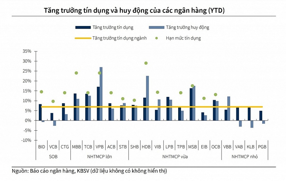 Áp lực nợ xấu tại các ngân hàng