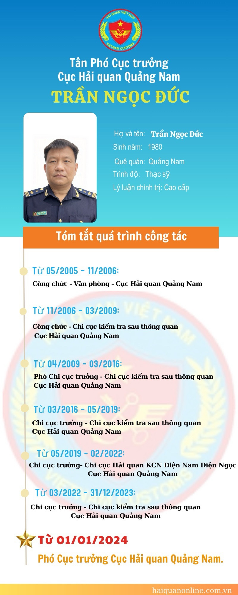 Infographic: Quá trình công tác của tân Phó Cục trưởng Cục Hải quan Quảng Nam Trần Ngọc Đức