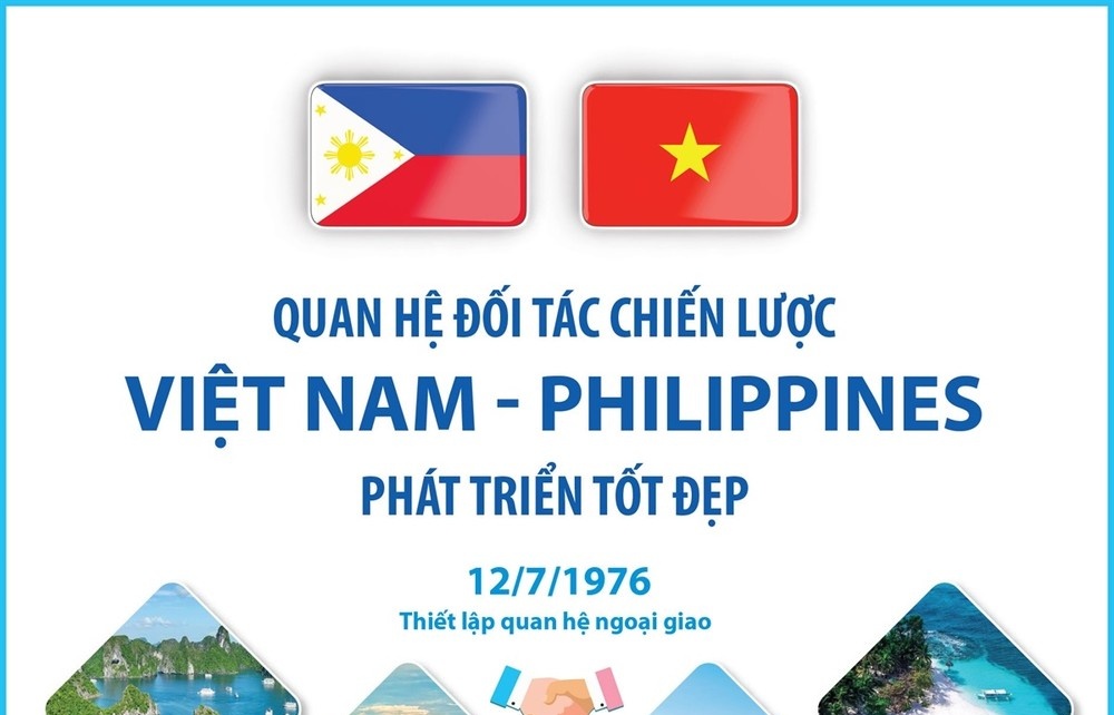 Quan hệ Đối tác Chiến lược Việt Nam-Philippines phát triển tốt đẹp