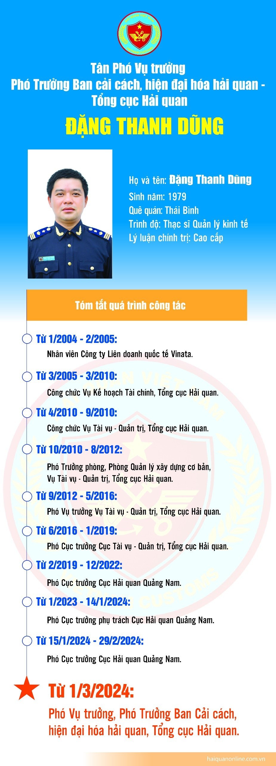 Infographics: Quá trình công tác của tân Phó Trưởng Ban Cải cách, hiện đại hóa hải quan Đặng Thanh Dũng