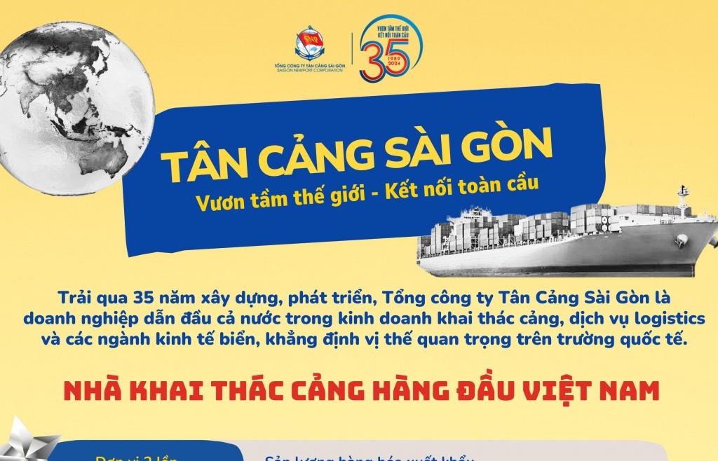 Infographic: Những kết quả ấn tượng trong chặng đường 35 năm phát triển của Tân cảng Sài Gòn