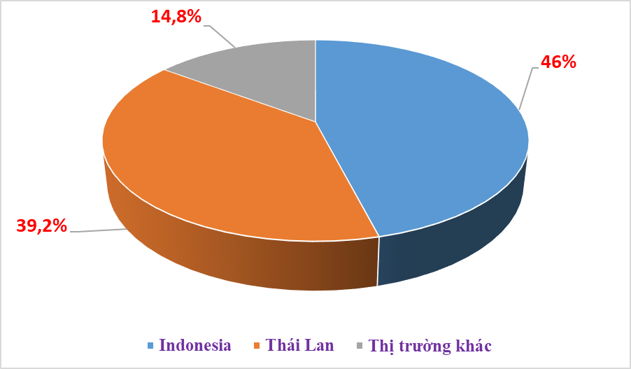 Nhập khẩu ô tô trong tháng 2 bật tăng