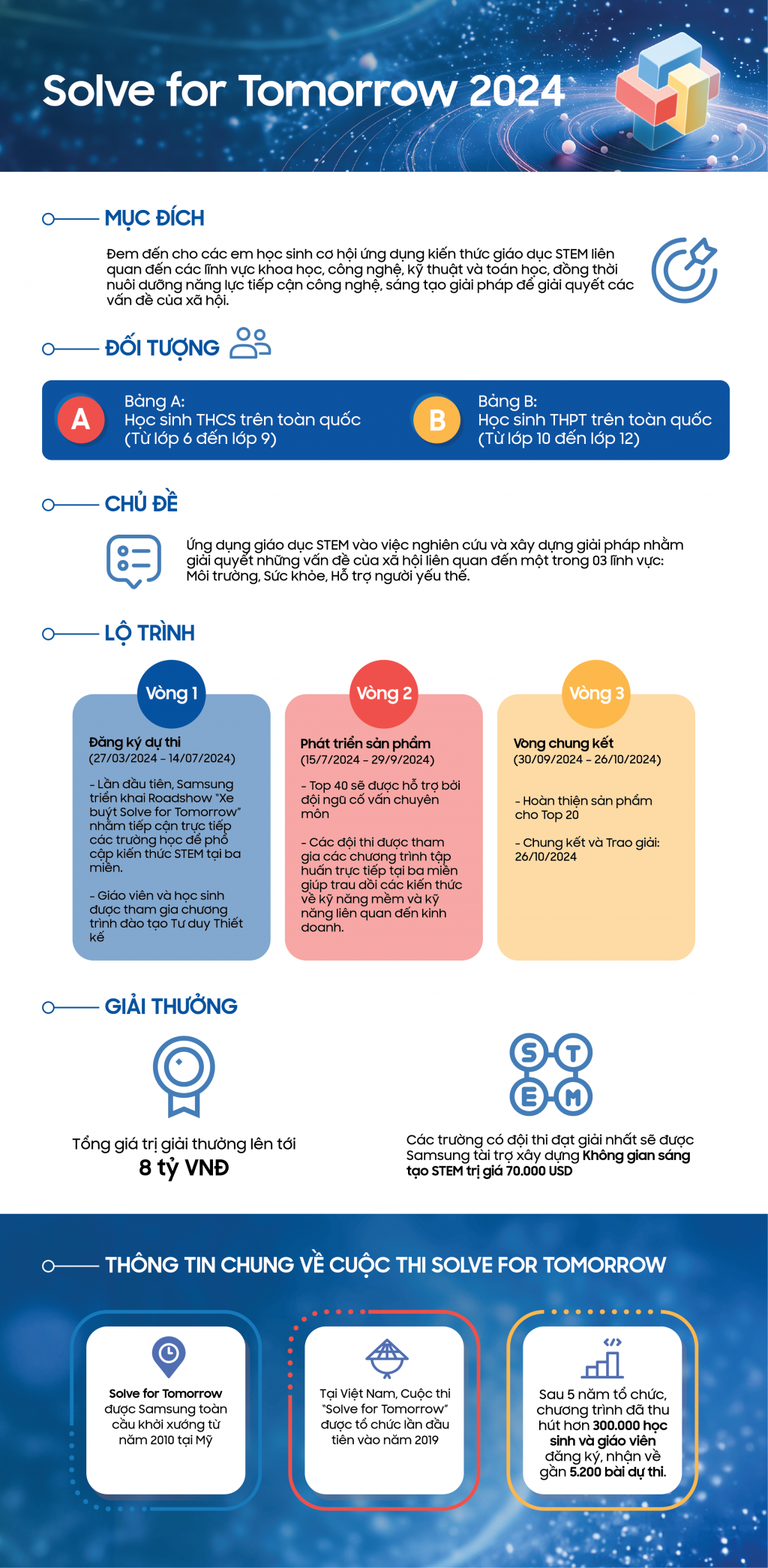 Samsung khởi động cuộc thi Solve for Tomorrow 2024
