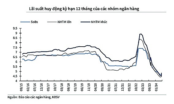 Áp lực lạm phát nhìn từ chính sách tiền tệ