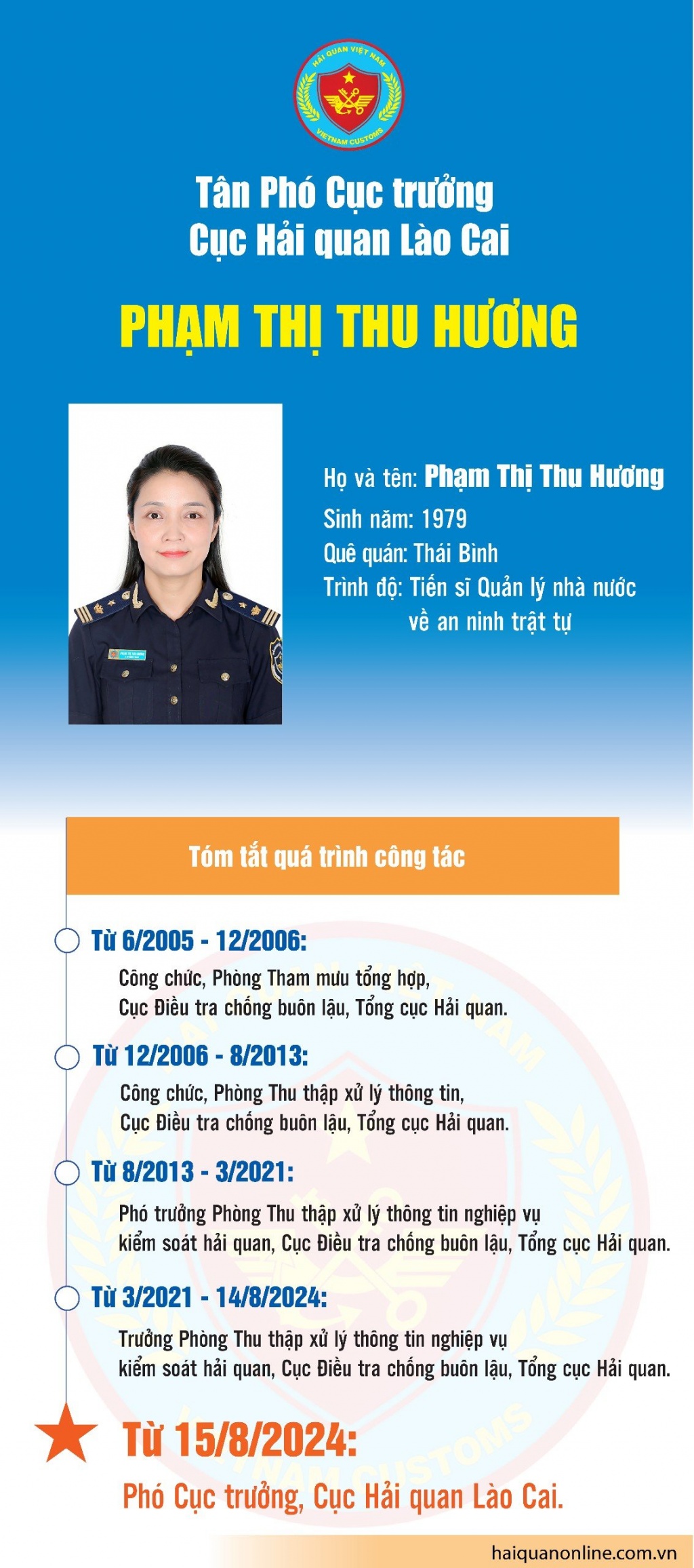 (INFOGRAPHICS) Quá trình công tác của nữ Phó Cục trưởng đầu tiên của Hải quan Lào Cai