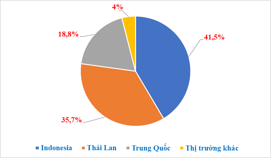 Chi hơn 2 tỷ USD nhập khẩu gần 100 nghìn ô tô