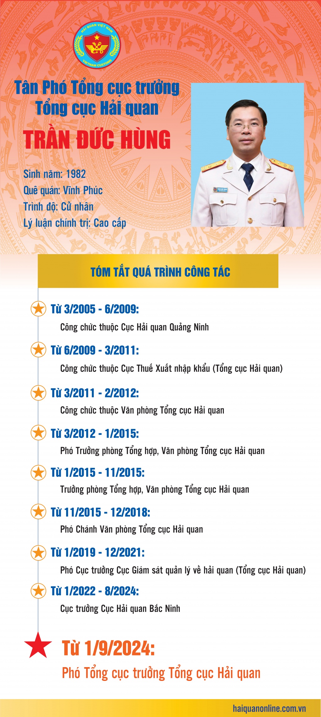 INFOGRAPHICS: Quá trình công tác của tân Phó Tổng cục trưởng Tổng cục Hải quan Trần Đức Hùng