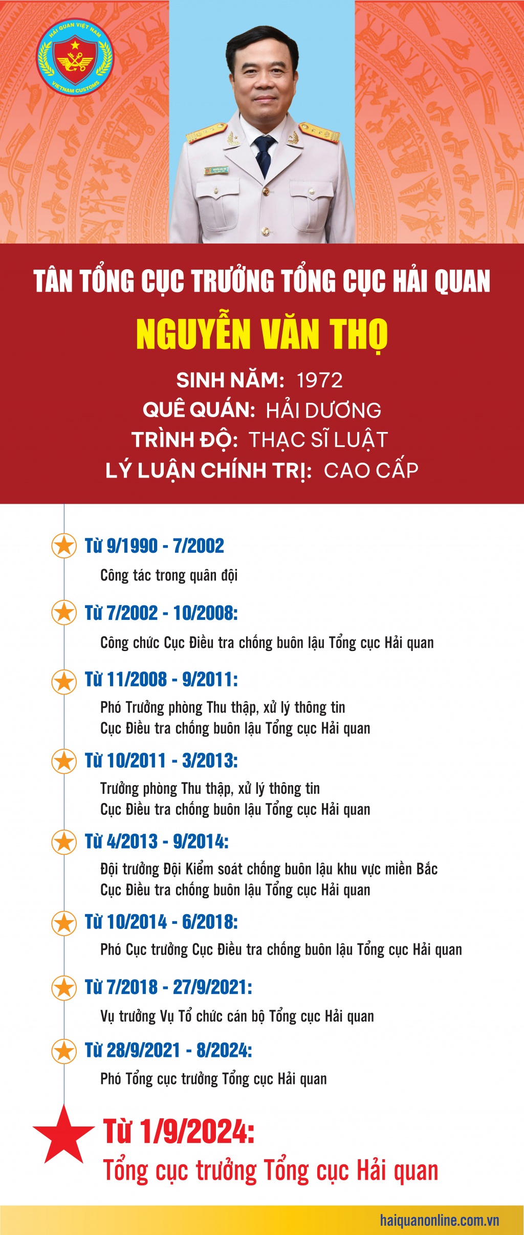 (INFOGRAPHICS) Quá trình công tác của tân Tổng cục trưởng Tổng cục Hải quan Nguyễn Văn Thọ