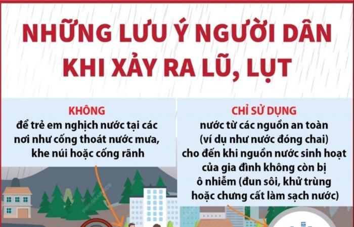 (INFOGRAPHICS) Những việc cần làm ngay khi xảy ra lũ, lụt để tránh các nguy cơ, rủi ro