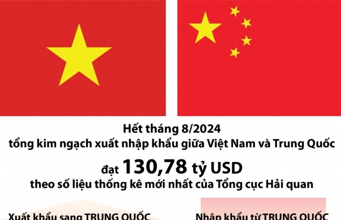 infographics hon 130 ty usd kim ngach xuat nhap khau viet nam trung quoc