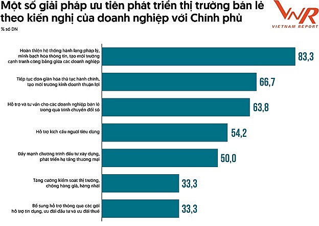 Ngành bán lẻ năm 2024: Nhiều tín hiệu khả quan