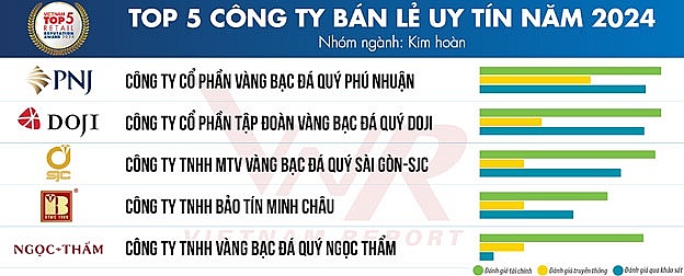 Ngành bán lẻ năm 2024: Nhiều tín hiệu khả quan