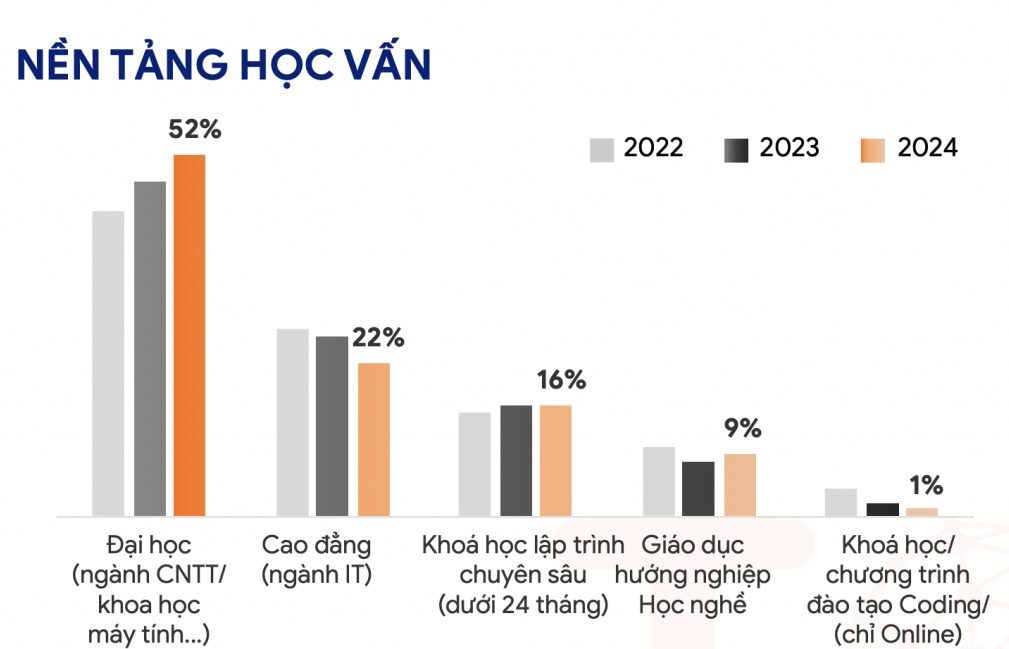 Giải nghịch lý để đón cơ hội từ các "đại bàng" công nghệ