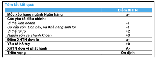 Nâng cao năng lực thực hành ESG: Ngân hàng đóng vai trò tiên phong