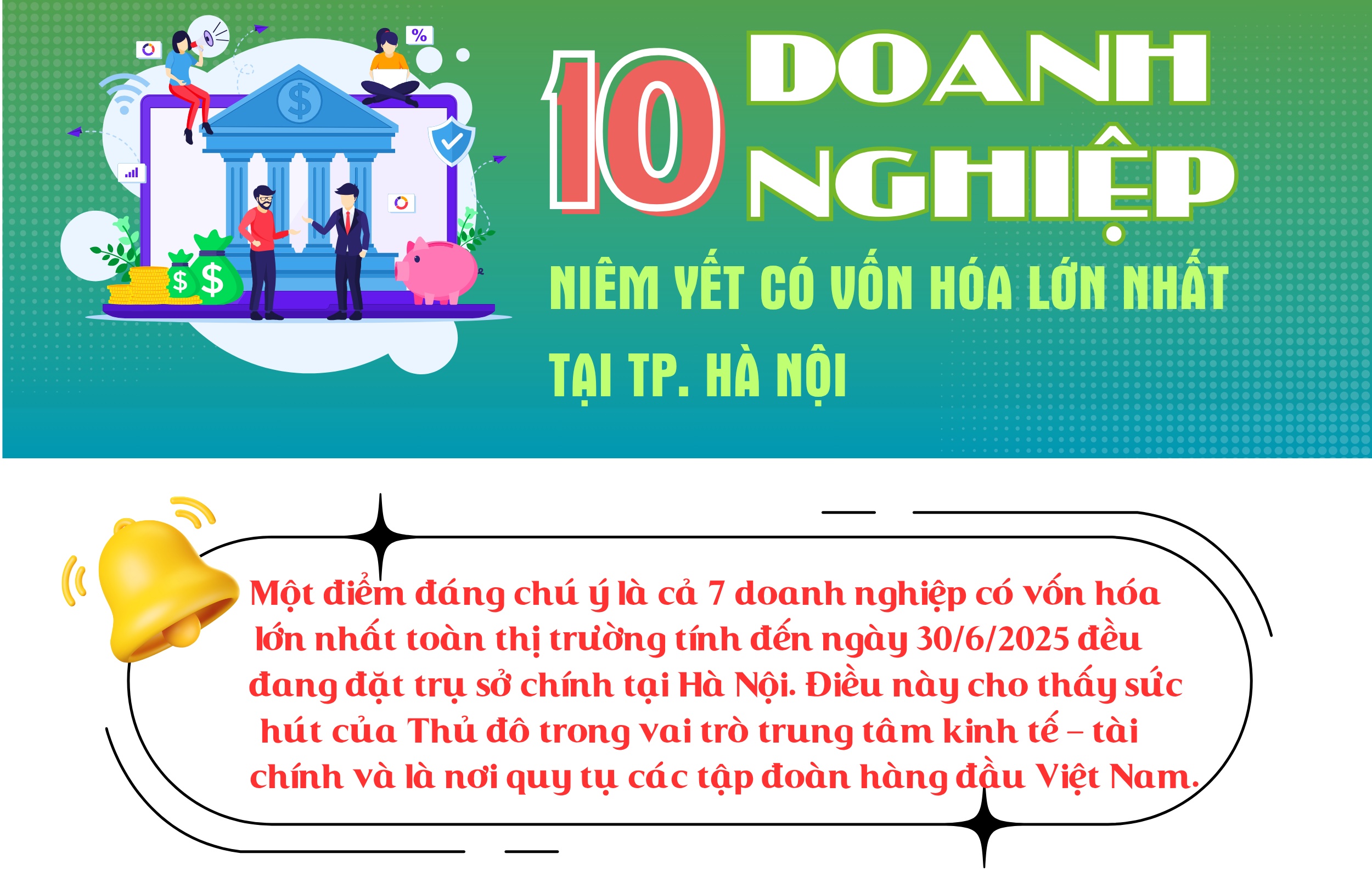 (INFORGRAPHICS): 10 doanh nghiệp niêm yết có vốn hóa lớn nhất tại TP. Hà Nội