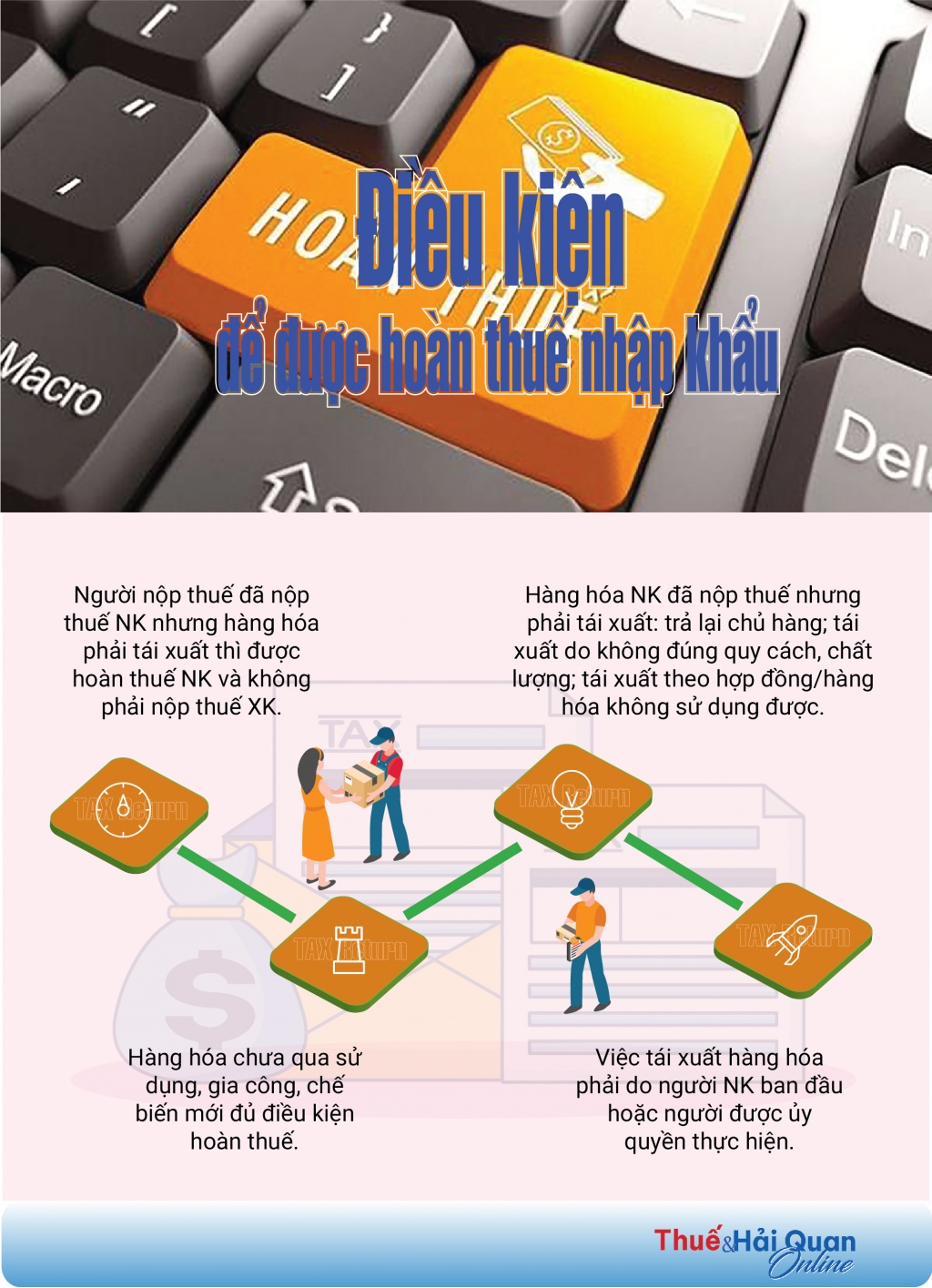 (INFOGRAPHICS): Điều kiện để được hoàn thuế nhập khẩu