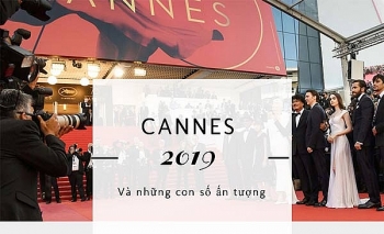 infographic lien hoan phim cannes 2019 va nhung con so an tuong