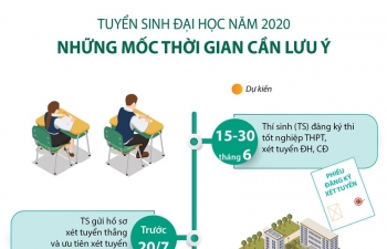 infographics tuyen sinh dai hoc 2020 nhung moc thoi gian can luu y