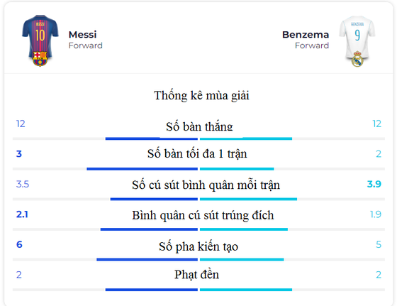 zidane barca co messi nhung real madrid co vu khi cua minh