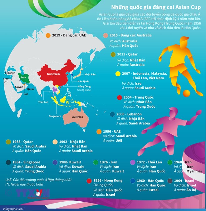 infographics nhung quoc gia tung dang cai giai dau asian cup