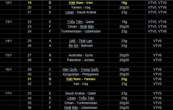 lich truc tiep cac tran cua tuyen viet nam tai vck asian cup 2019