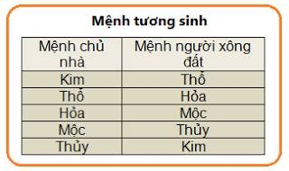 chon tuoi xong nha nam binh than 2016