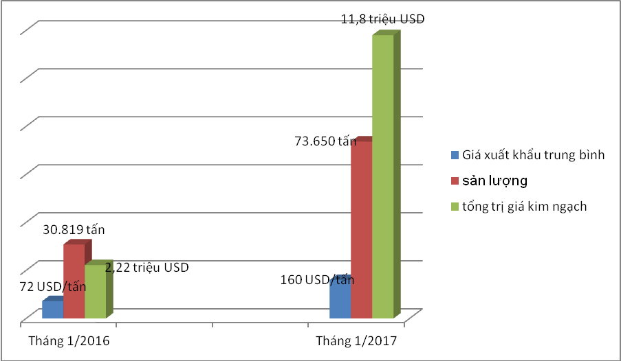 than da xuat khau tang hon 4 lan ve tri gia kim ngach