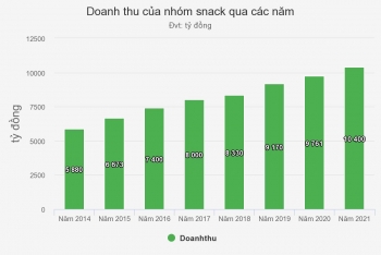 nguoi viet chi nghin ty mua bim bim