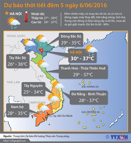 cac tinh bac bo ngay oi nong chieu toi va dem co mua dong