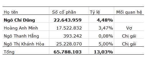 chu tich vpbank va nhung lan chuyen nha