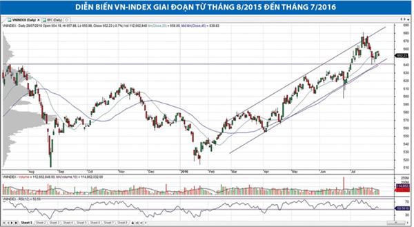 dong luc tang tiep cua vn index van dang duoc ung ho