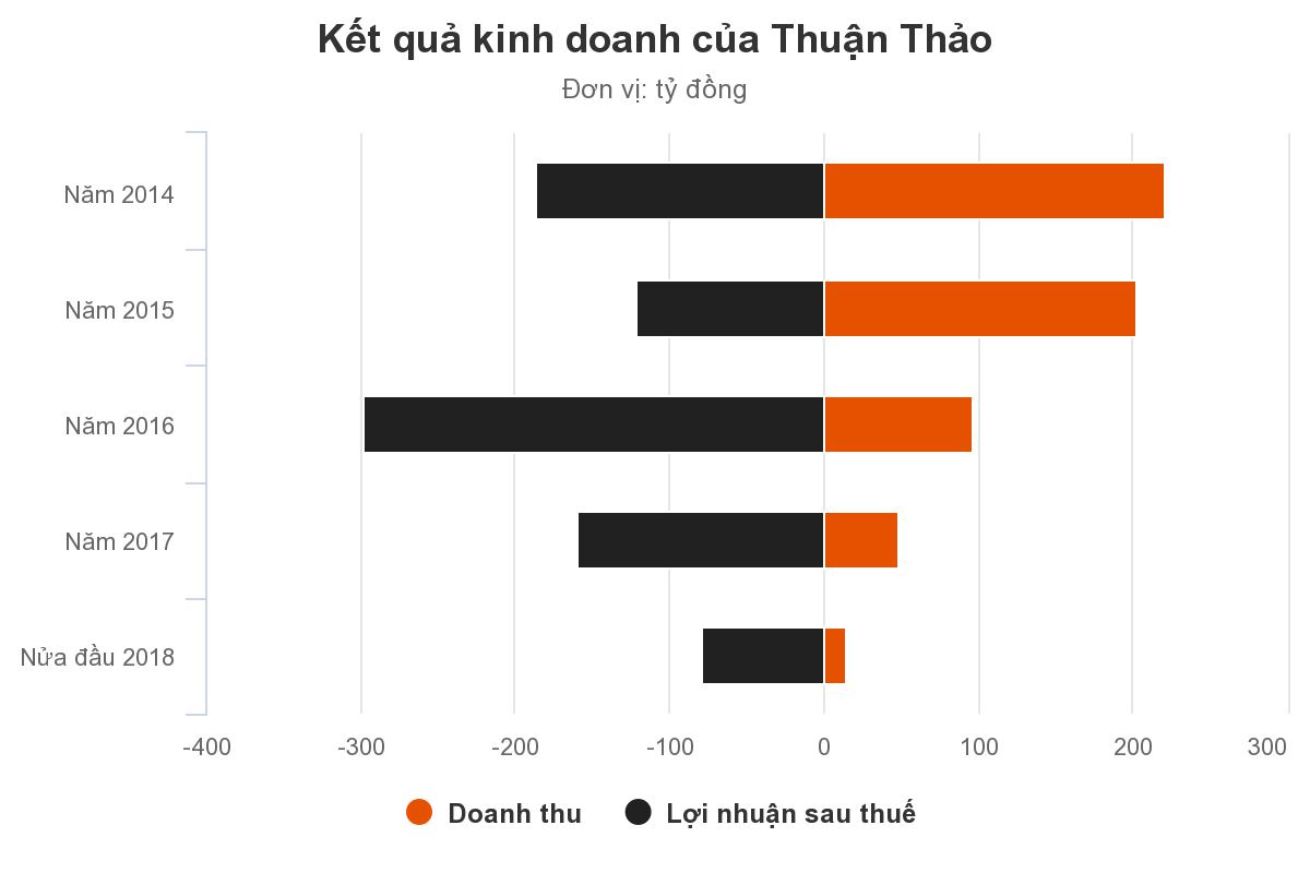 kiem toan nghi ngo hoat dong cua dai gia phu yen vi khoan lo nghin ty