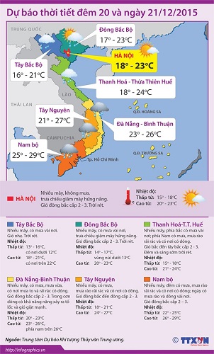 bac bo dau tuan hung nang nhung troi lanh cuoi tuan co mua rai rac