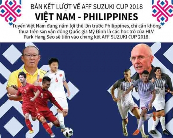 infographics toan canh ban ket luot ve aff suzuki cup viet nam vs philippines