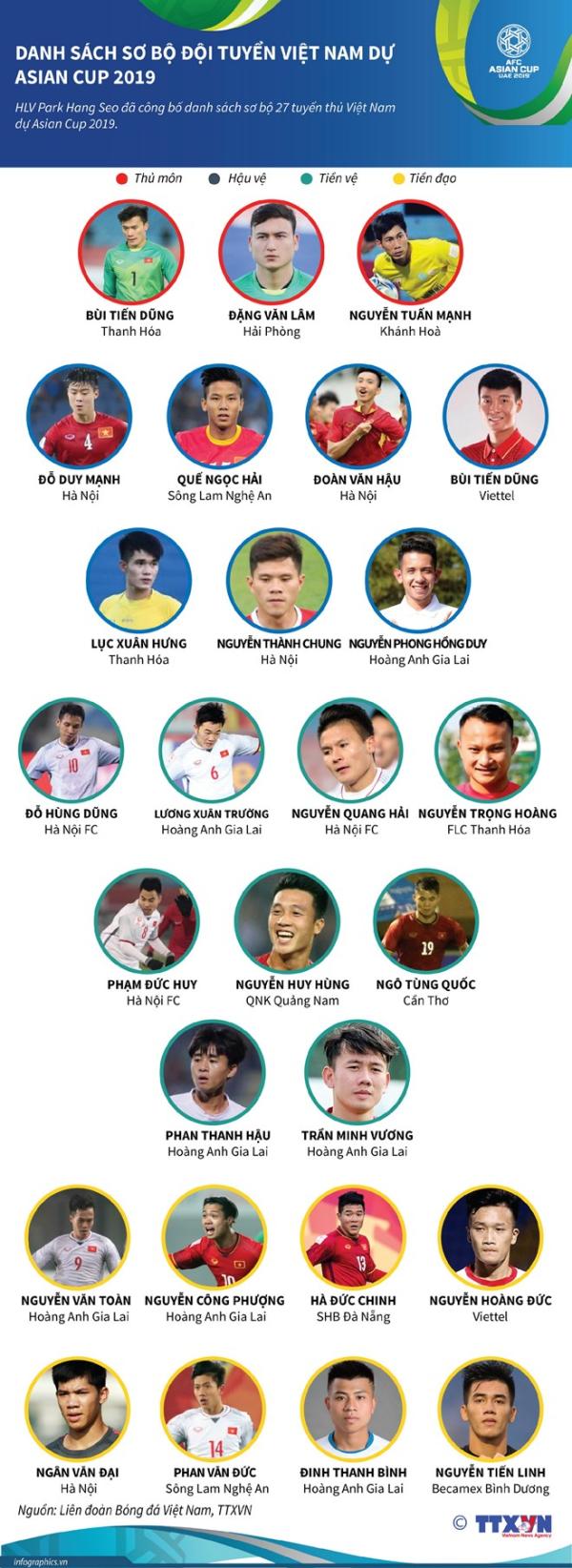 infographics danh sach so bo doi tuyen viet nam du asian cup 2019
