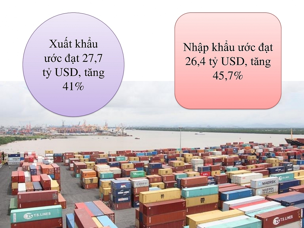 Xuất nhập khẩu ước đạt hơn 54 tỷ USD trong tháng 1/2021