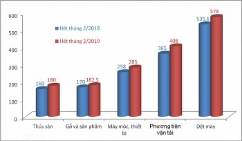 Tương ớt chưa có trong danh mục thông tin XNK  định kỳ của Hải quan