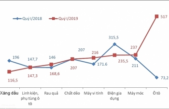 ngoai o to viet nam nhap nhieu hang hoa gi tu thai lan