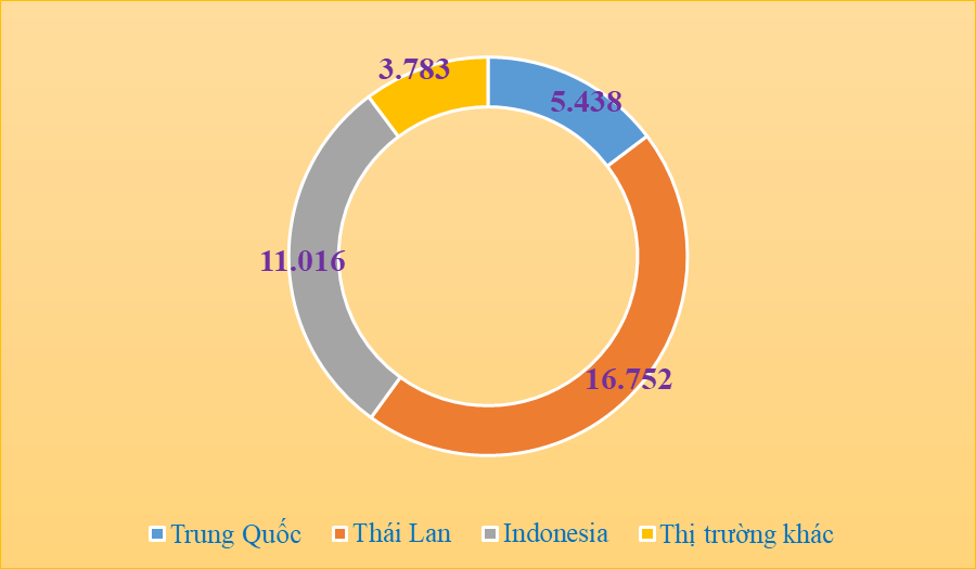 Việt Nam chi hơn 1 tỷ USD nhập khẩu ô tô nguyên chiếc